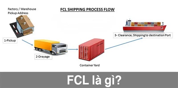 Khái niệm FCL là gì?