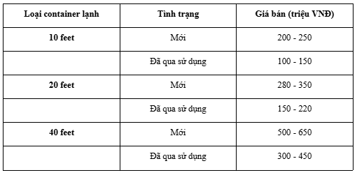 Bảng báo giá bán container lạnh